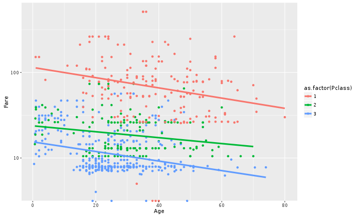 plot of chunk lm-fit2